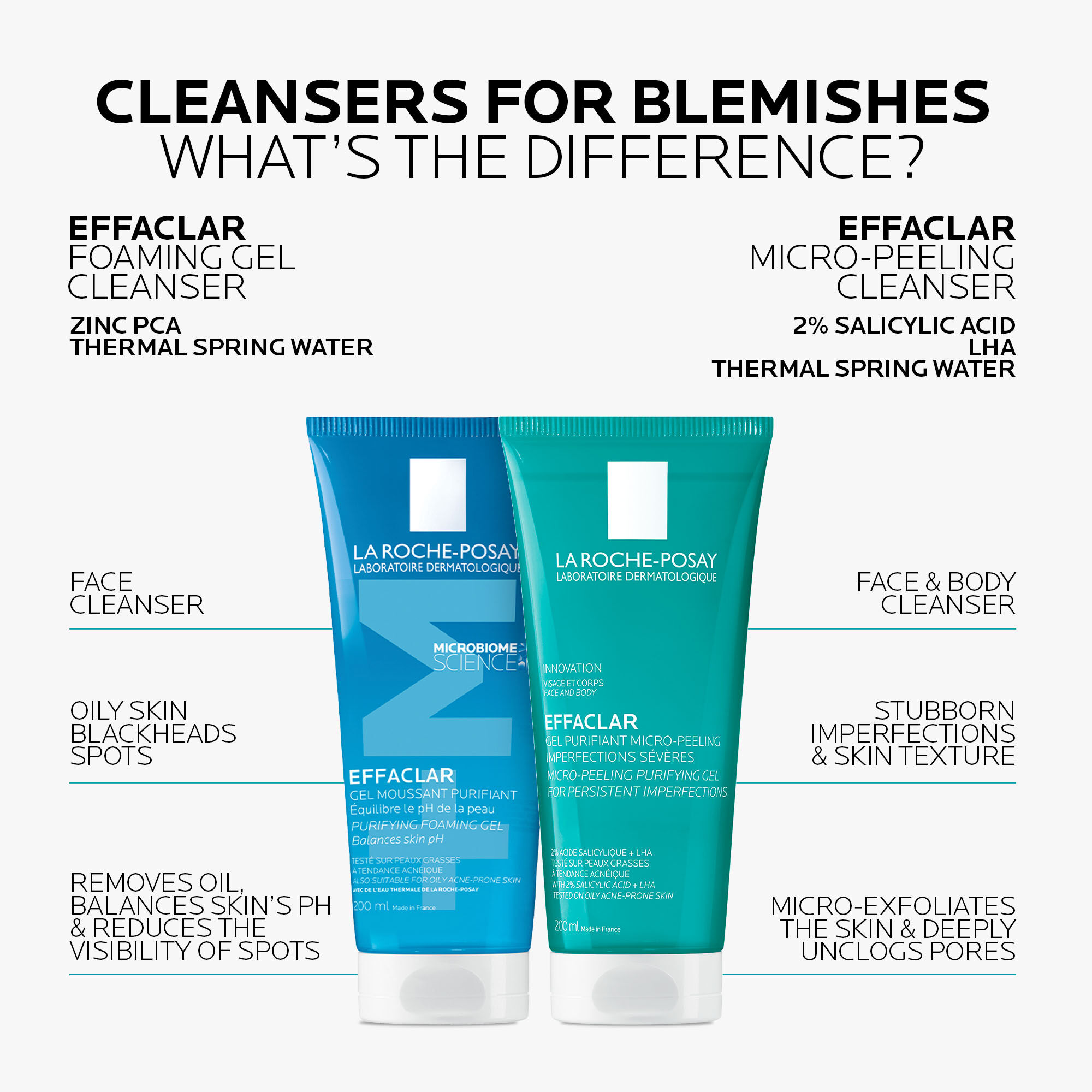 EFFACLAR PURIFYING CLEANSING GEL
