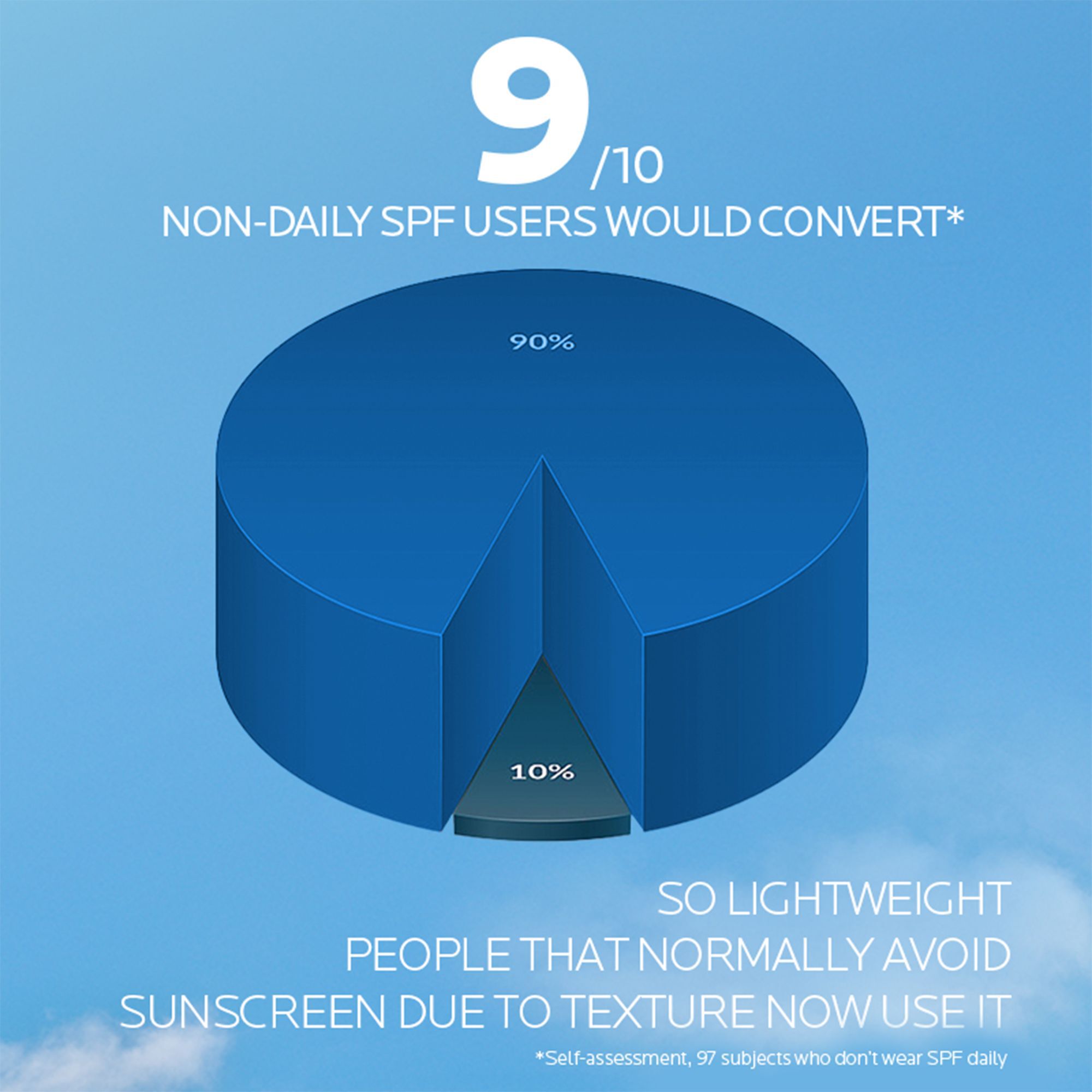 Anthelios UVAIR Serum Sunscreen SPF50+
