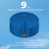 Anthelios UVAIR Serum Sunscreen SPF50+