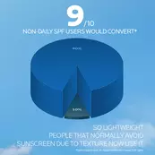 Anthelios UVAIR Daily SPF50+