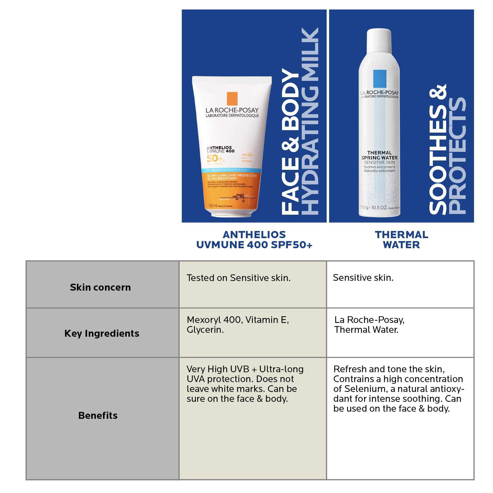 Anthelios UVMune 400 SPF50+ Face & Body Hydrating Milk