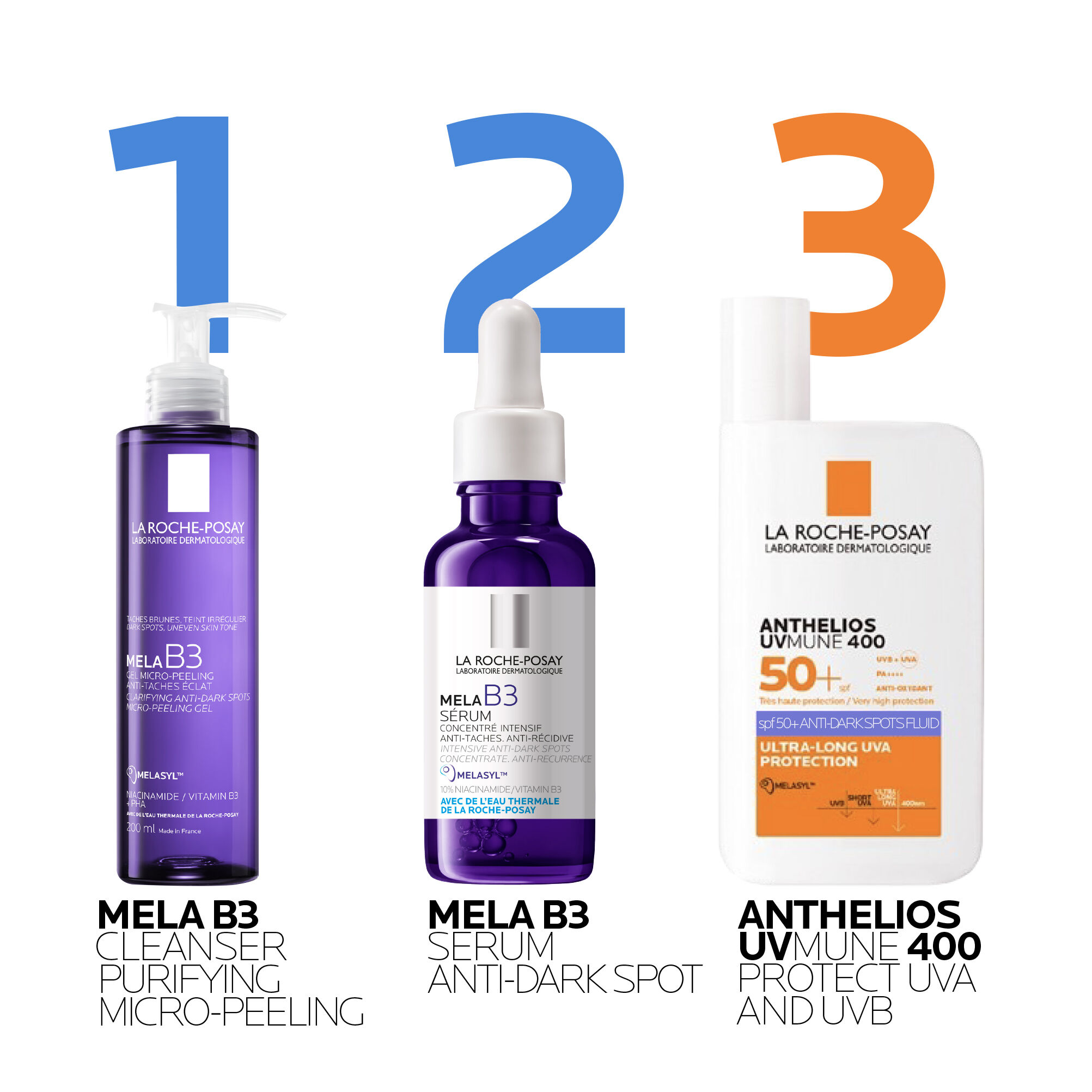 Routine for Dark Spots & Hyperpigmentation